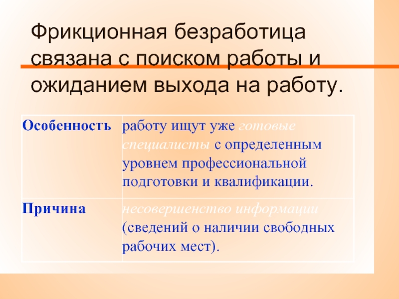 Фрикционная безработица картинки для презентации