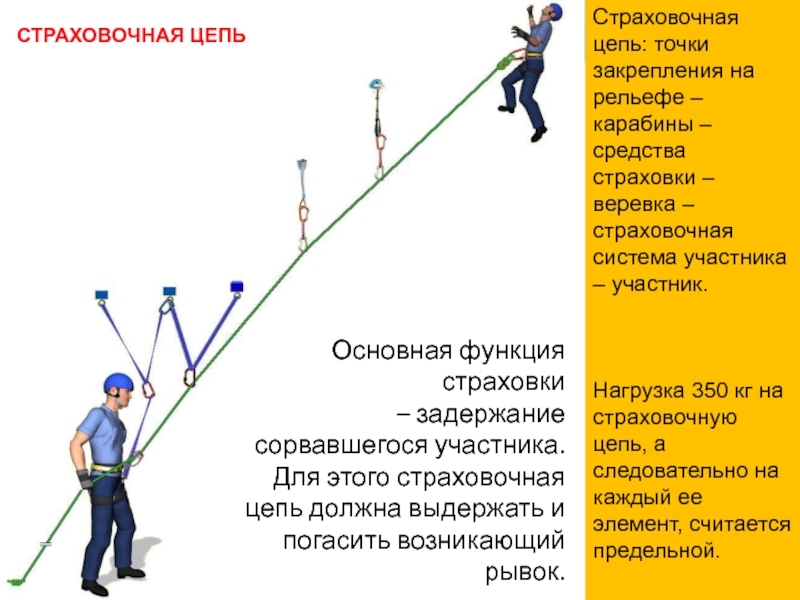 Туристическая страховка презентация