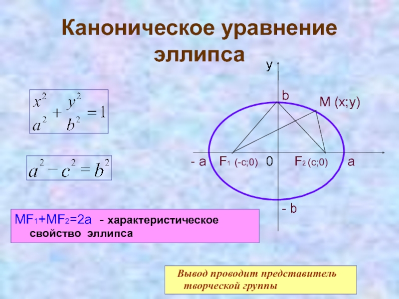 Вывод канонического уравнения эллипса