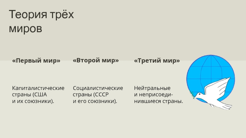 Следующий мир. Теория трех миров. Теория трех миров Китай. Теория трех миров это в философии. Нейтральный мир.