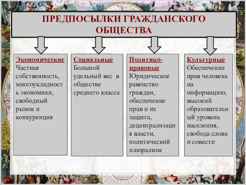 Роль гражданского общества россии