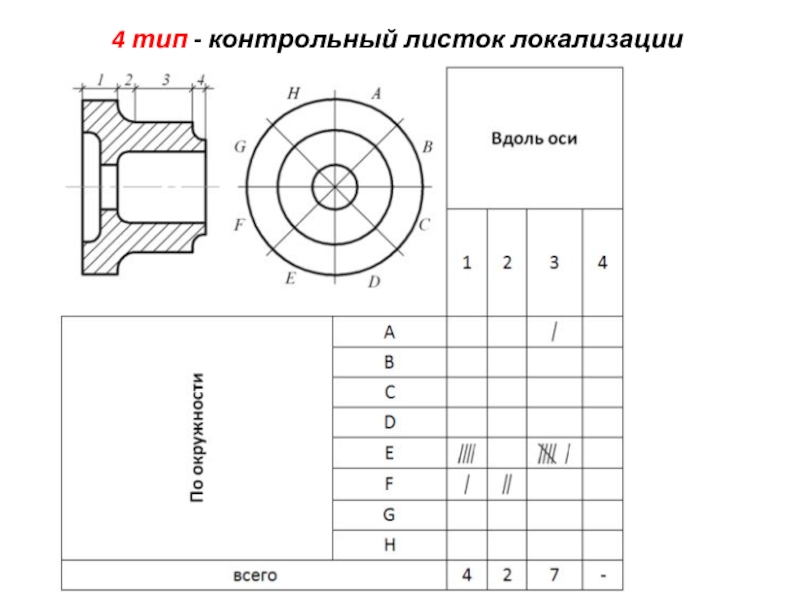 Контрольный тип. Контрольный листок локализации дефектов. Контрольный листок локализации дефектов пример. Контрольный листок для регистрации измеряемого параметра. Контрольный листок для регистрации распределения параметра.