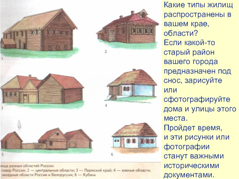 Типы жилищ. Какой Тип жилища был распространен. Типы жилища в России. Как определить Тип жилища. Типы жилищ Центрально русская.