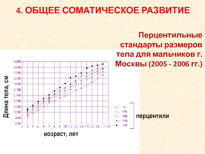 Перцентильные диаграммы это