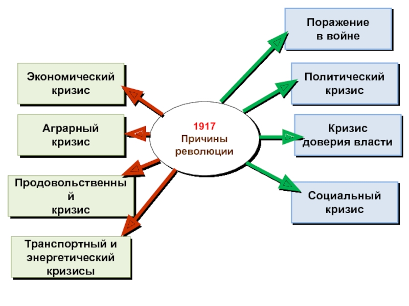 Сопоставление задач и результатов исследования по проекту осуществляется