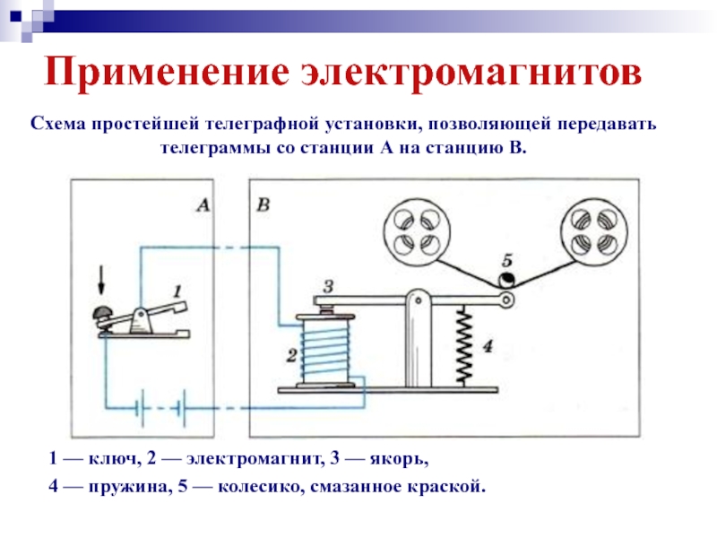 На рисунке 106 показана схема простейшей телеграфного аппарата морзе позволяющего передавать