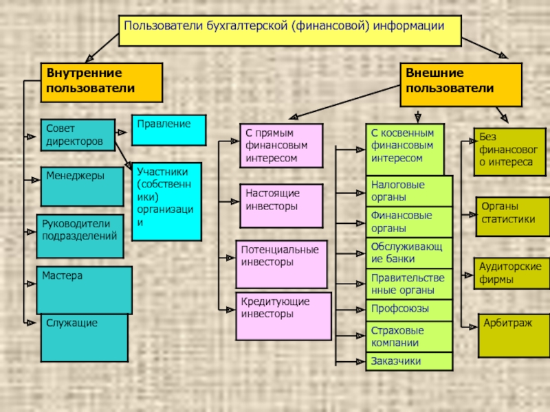 Проект фсбу бухгалтерская отчетность организации