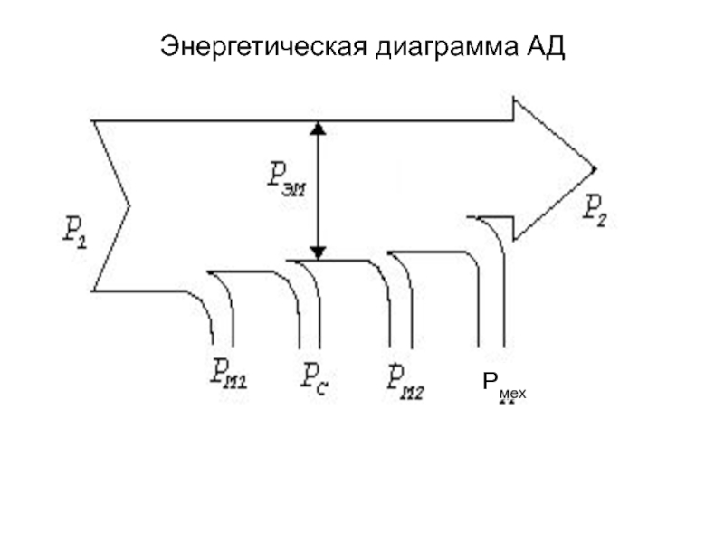 Энергетические диаграммы двигателя