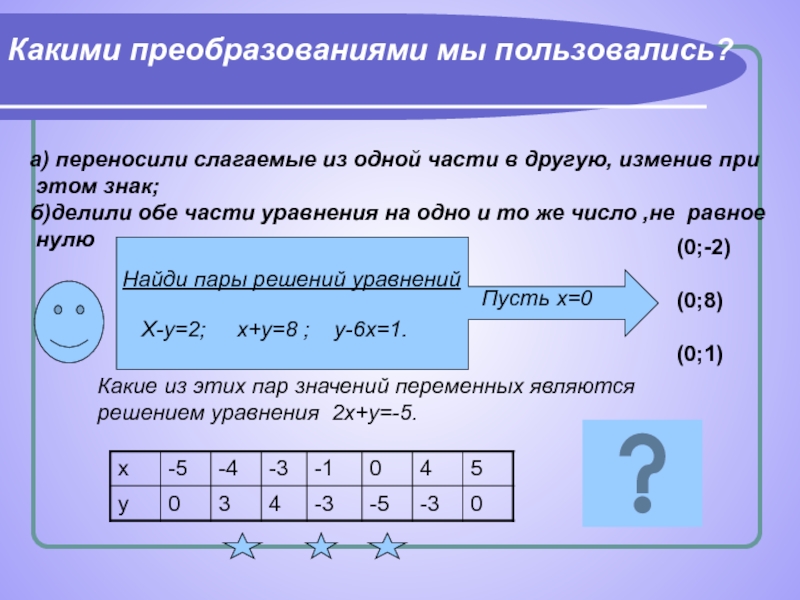 Перенос слагаемых из одной части. Слагаемые в линейном уравнении. Перенос слагаемых из одной части уравнения в другую. Перенос слагаемого.