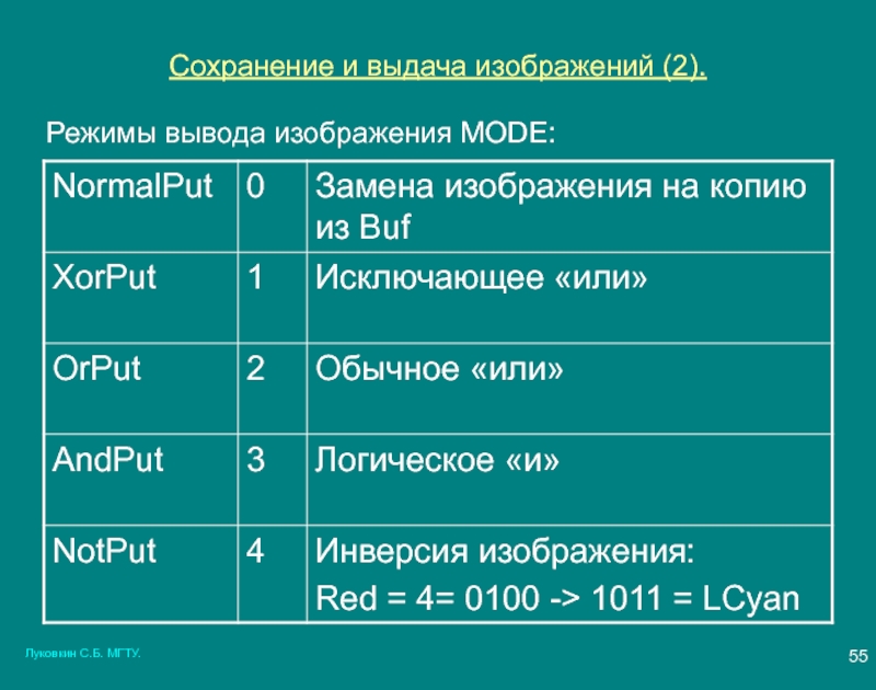 Режимы заключения