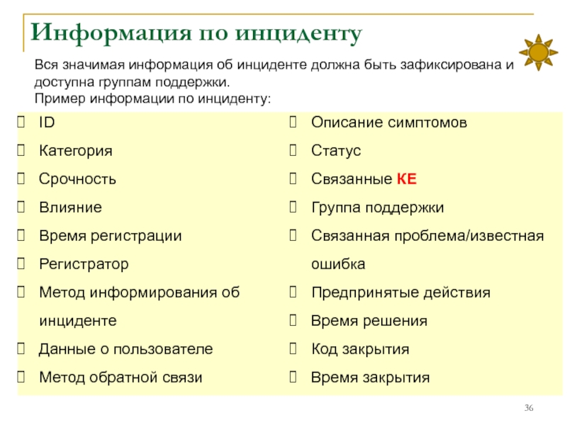 Значимая информация