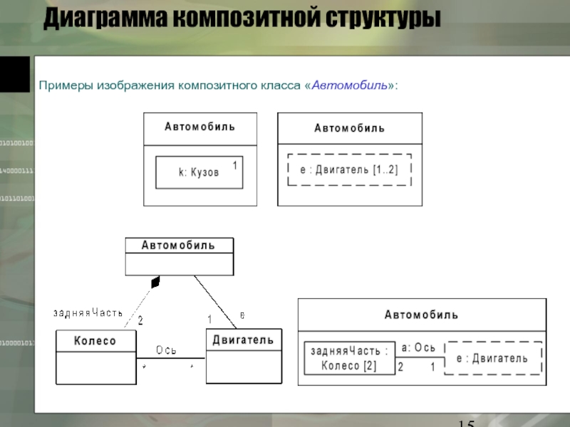 Диаграмма это составной объект который может содержать функции и ошибки