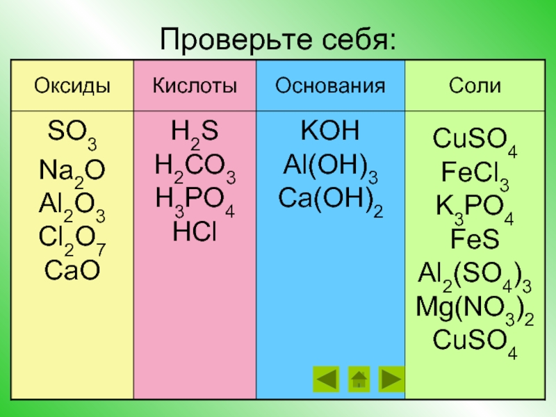 Приведите примеры амфотерных оксидов и гидроксидов. Амфотерные оксиды. Основные амфотерные и кислотные оксиды таблица. Все амфотерные оксиды. Основные и амфотерные оксиды и гидроксиды.