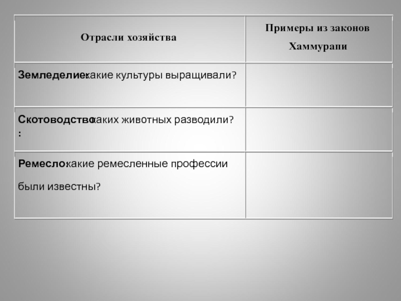 Хозяйство примеры. Заполните таблицу по законам Хаммурапи. Таблица отрасли хозяйства примеры из законов. Отрасли хозяйства Хаммурапи. Отрасли хозяйства и примеры из законов Хаммурапи.