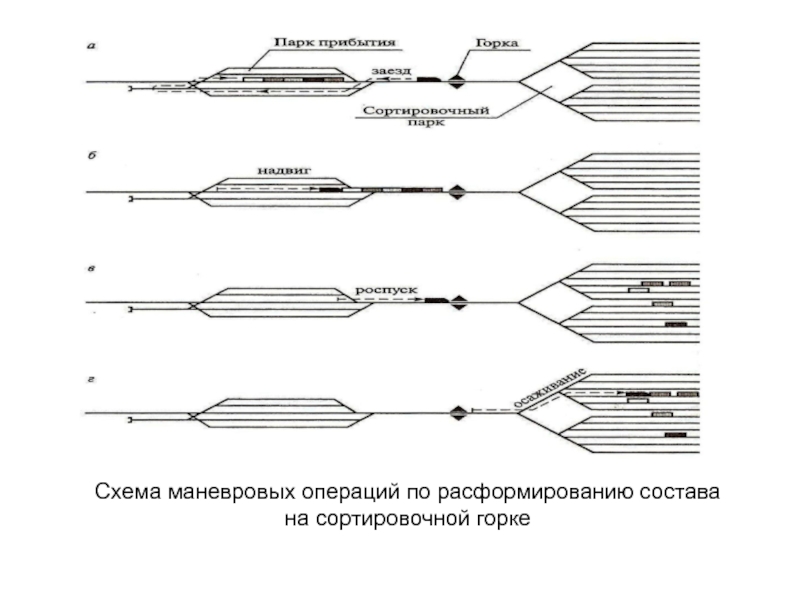 План маневровой работы предусматривает