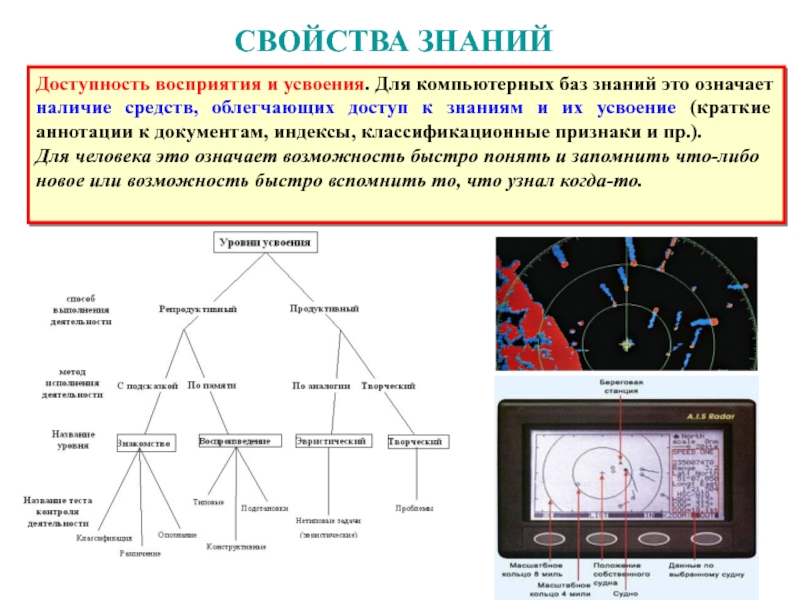 Свойства знаний. Доступность восприятия информации. Система знаний, облегчающая поиск и усвоение новых знаний – это. Свойство, относящееся к свойствам знаний.