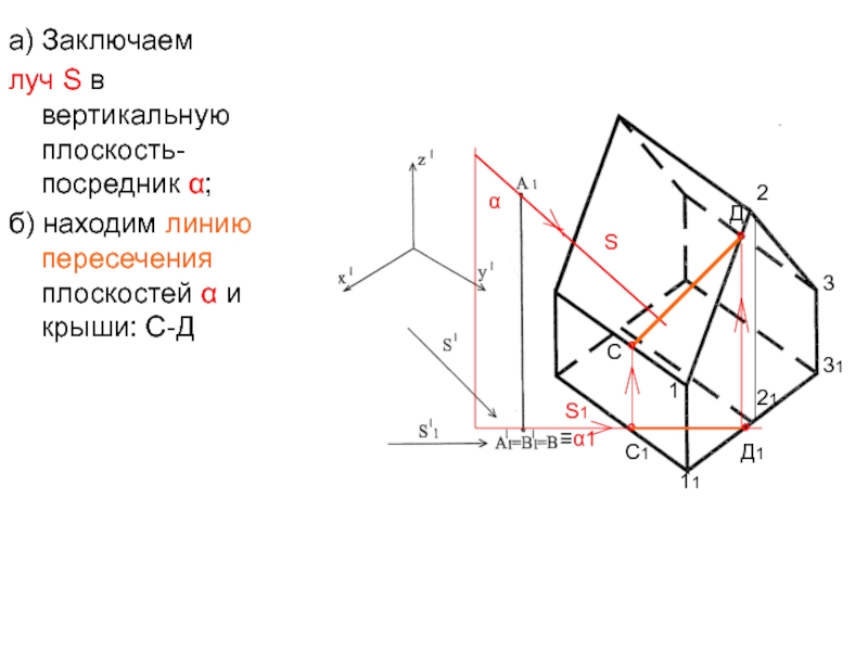 И вертикальных плоскостей с углом