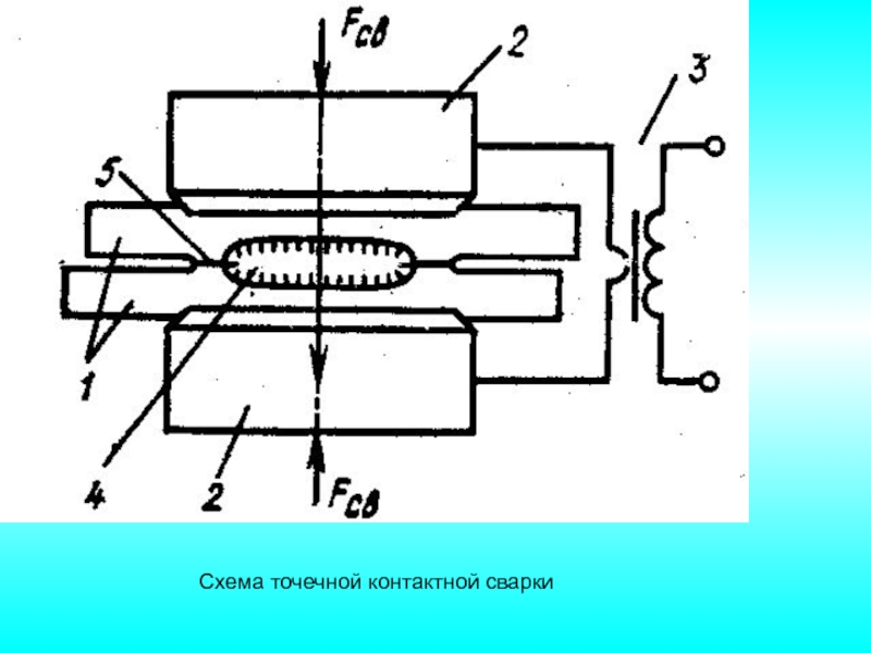 Контактная точечная