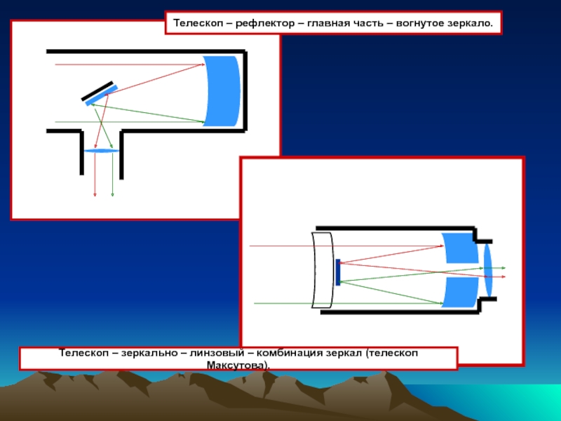 Зеркально линзовый телескоп схема