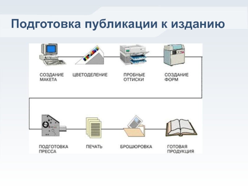 Подготовить публикацию. Настольные Издательские системы это в информатике. Настольные Издательские системы схема. Какие Издательские оригиналы используют при создании карты?.