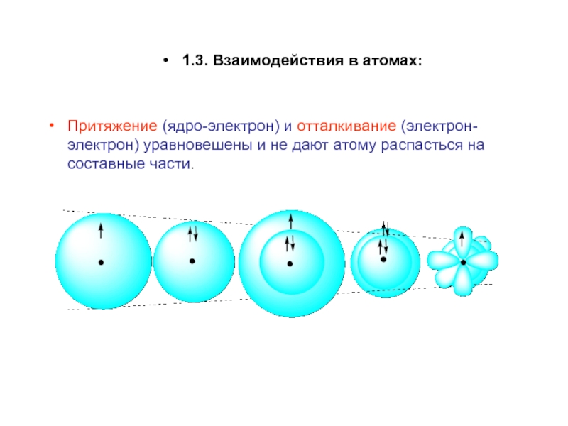 Силы между электроном и ядром атома рисунок