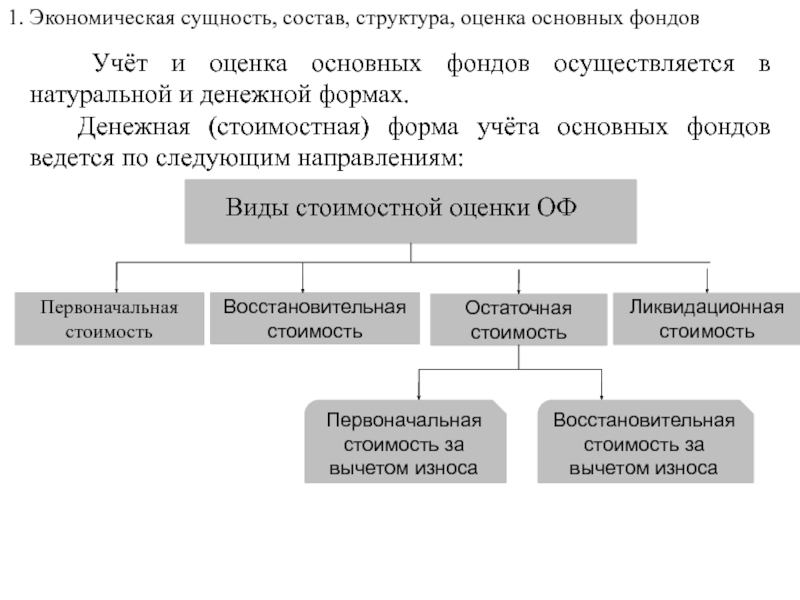 Проект направленный на формирование и обновление основных фондов предприятий это продолжите