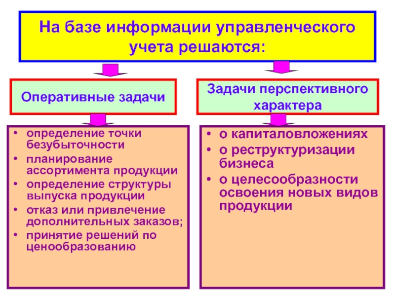 Выявления структуры. Структура информации в управленческом учете. Принятие решений по ценообразованию в управленческом учете. Источники информации управленческого учета. Учетные источники информации управленческого учета.