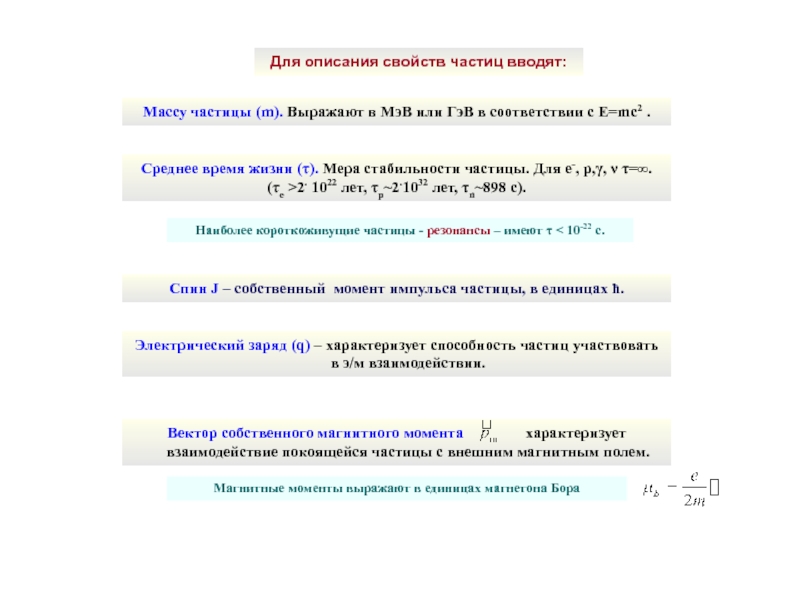 Свойства частиц. Короткоживущие частицы – резонансы. Масса частицы гэв.