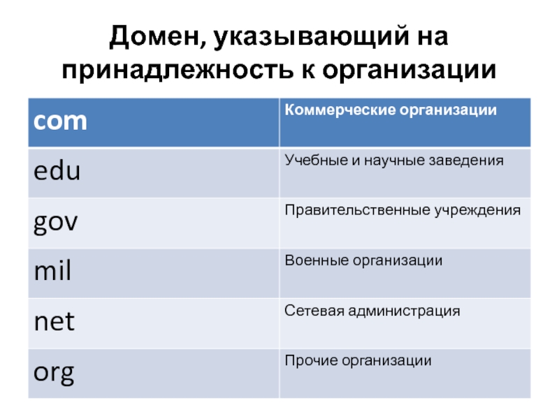 Указать принадлежность