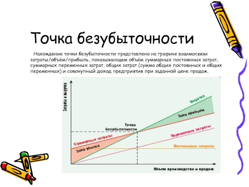 Бизнес план пример точка безубыточности