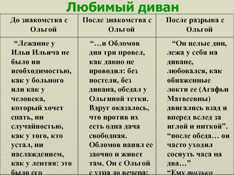 Сравнительная характеристика ольги ильинской и агафьи. Обломов и Ольга таблица. Сравнительная таблица Ольги и Агафьи из Обломова. Таблица любовь Обломова и Ольги. Цитатная характеристика Ольги и Агафьи Обломов.