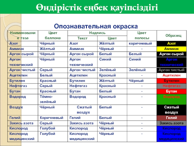 Окраска трубопровода азота. Опознавательная окраска. Опознавательная окраска трубопроводов. Опознавательная окраска баллонов.