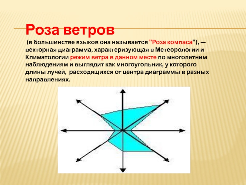 Векторная диаграмма характеризующая режим ветра в данном месте по многолетним наблюдениям это