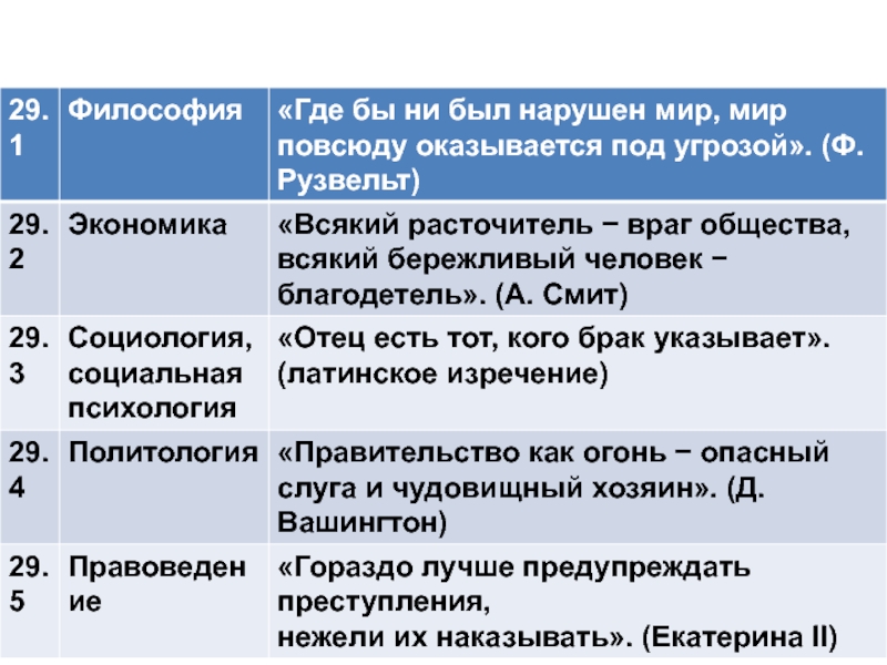 Код обществознания. Типы обществ ЕГЭ Обществознание. ЕГЭ Обществознание презентация. Преступность ЕГЭ Обществознание. Философия ЕГЭ Обществознание.