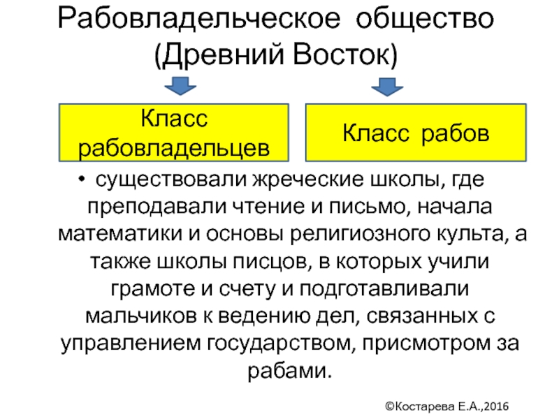 На востоке существовало. Жреческие школы древнего Востока. Древний Восток община. Школ рабовладельческие общества в древнем востоке. Рабовладельческое общество даты.