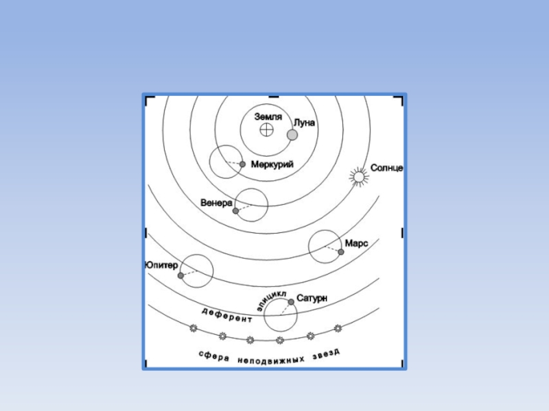 Геоцентрическая система рисунок - 84 фото