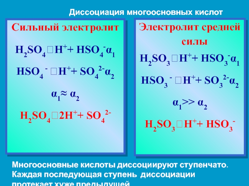 Схема диссоциации h2so4