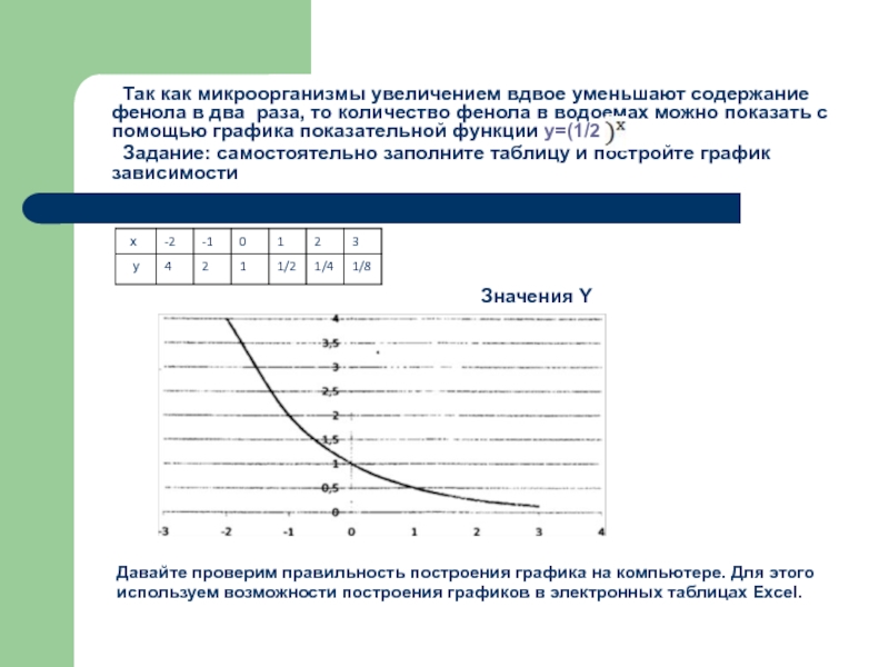 Функция роста. Экспоненциальные функции рост бактерий. Рост бактерий показательная функция. Меньшее содержание это в математике. Количество сообщений увеличилось вдвое.