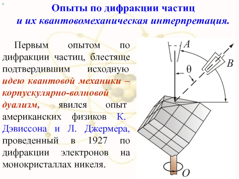 Дифракция электронов. Дэвиссона и Джермера. Опыты Дэвиссона и Джермера Томсона. Схема опыта Дэвиссона и Джермера. Опыт Дэвиссона Джермера по дифракции электронов.