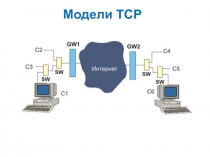 Модели ТСР