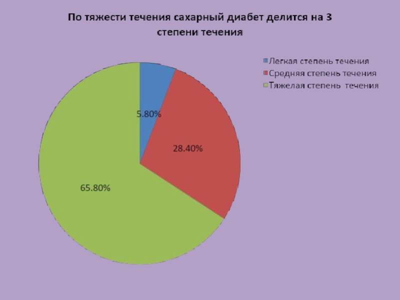 СЕСТРИНСКИЕ ВМЕШАТЕЛЬСТВА ПРИ ОСЛОЖНЕНИЯХ САХАРНОГО ДИАБЕТА
