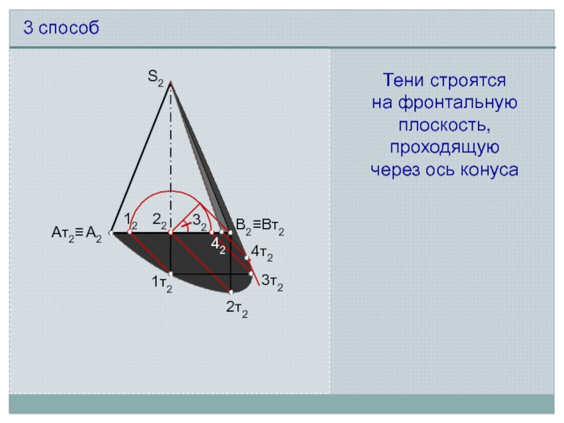 Плоскость проходящая через ось. Метод теневого конуса. Тень проходящая через ось.