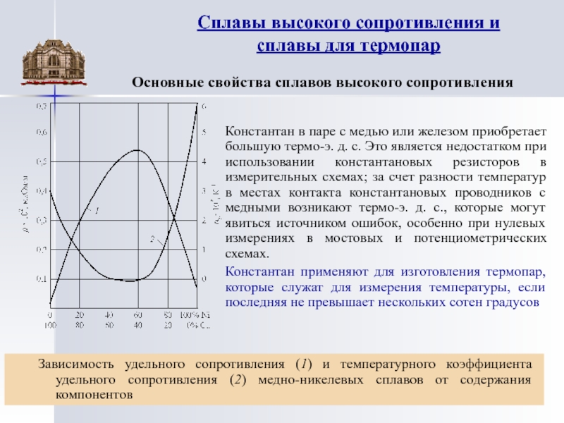 Высший сплав. Сплавы с высоким удельным сопротивлением. Проводниковые сплавы высокого сопротивления. Сплавы для изготовления термопар. Сплав высокого сопротивления применение.