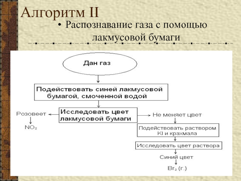 Алгоритм распознавания. Алгоритм распознавания химического вещества. Алгоритмы в химии. Блок схема распознавания удобрений.