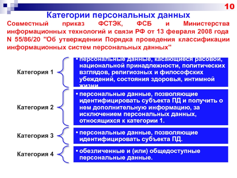 Категории персональных данных входят. Категории персональных данных. 3 Категория персональных данных. Классификация информационной системы ФСТЭК И ФСБ. Приказ ФСБ И ФСТЭК.