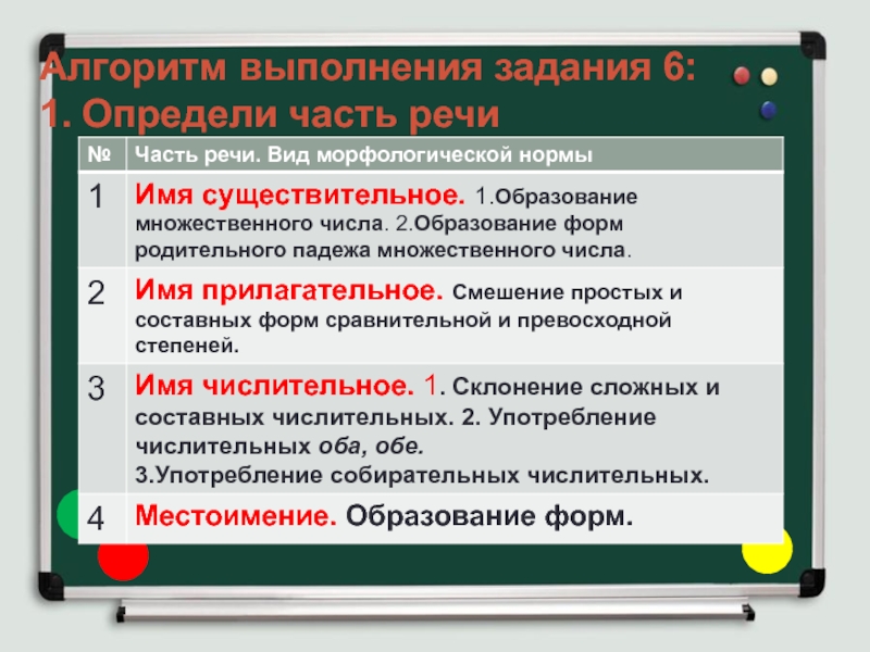 Морфологические нормы задания. Морфологические нормы презентация ЕГЭ 7 задание. Определить части речи задания 7 класс. Определение частей речи в предложении задание ЕГЭ.