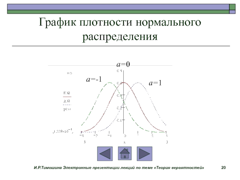 Диаграммы вероятностей. Плотность вероятности нормального распределения. График нормального распределения. График плотности нормального распределения. Графики плотностей нормальных распределений.