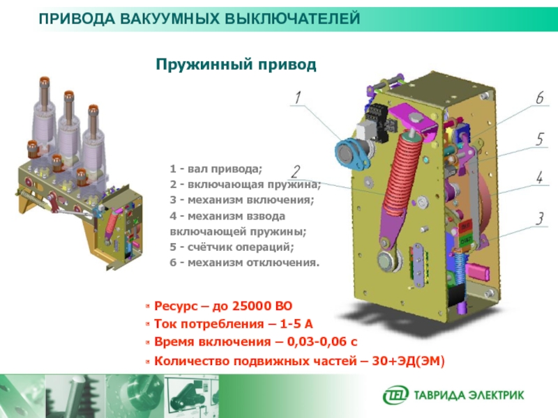 Вакуумный выключатель презентация