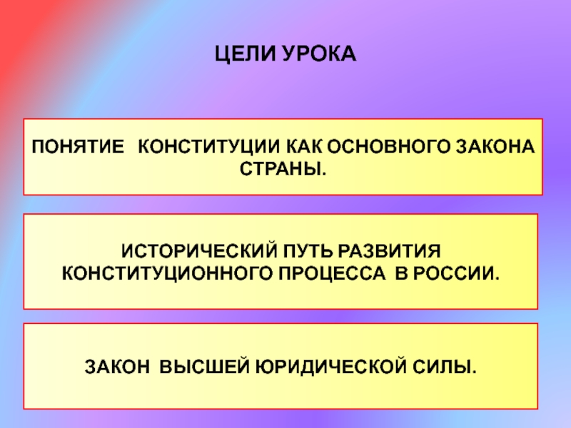 Потребности в конституции. Главная цель Конституции. Пути исторического развития. Высшая цель в Конституции. Исторический путь Конституции.