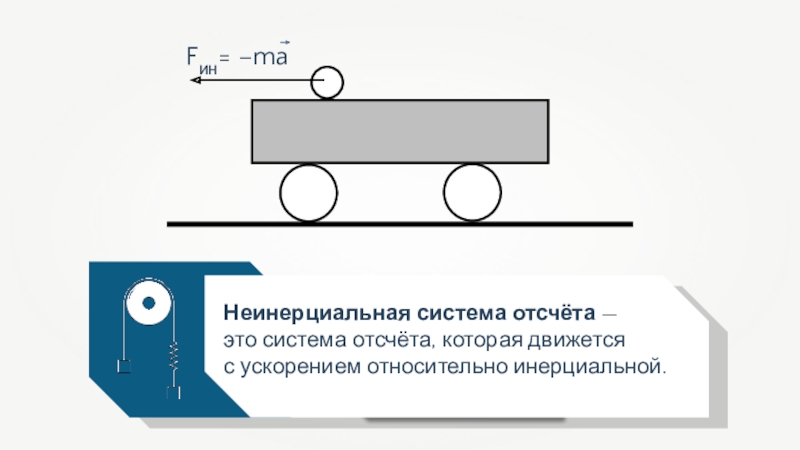 Инерциальная система отсчета движется